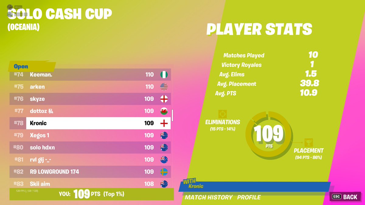 Kronicvv's tweet photo. idk how i qualed with this match history but yeah https://t.co/ASfgQtd6cA