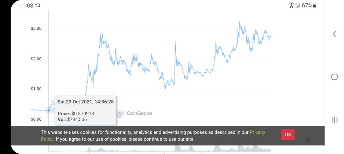 run4ourfun's tweet photo. Look at that 90 day on $Flux. It's gonna blow any day imo. https://t.co/zlGefTr7kr