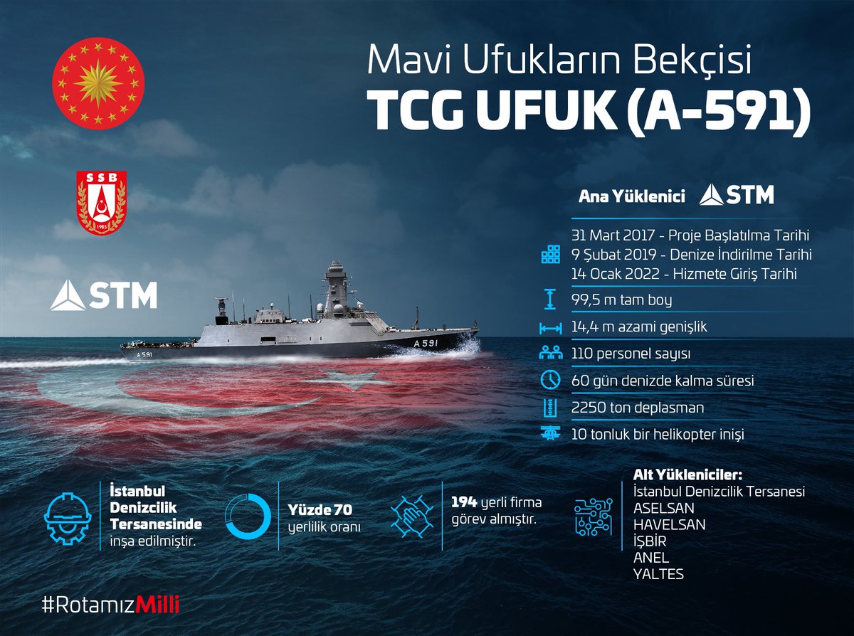 Türkiye'nin ilk istihbarat gemisi TCG UFUK