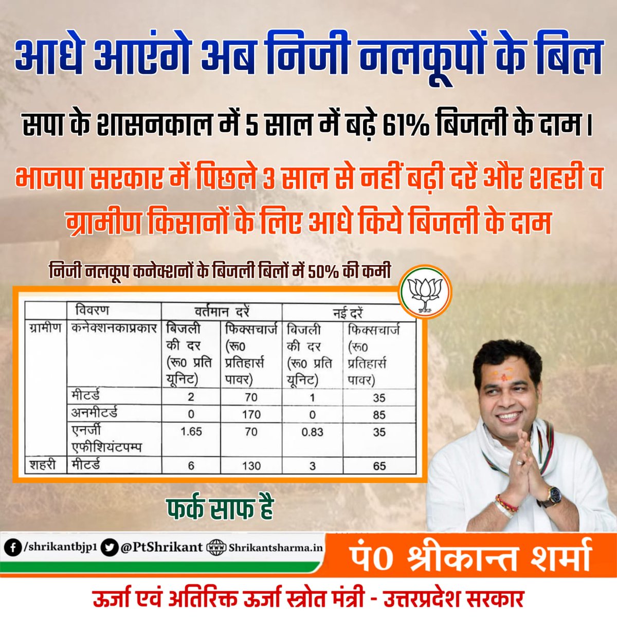 ptshrikant's tweet photo. #सोच_ईमानदार_काम_दमदार #फिर_एक_बार_भाजपा_सरकार @BJP4India @BJP4UP https://t.co/Fdpzka4v19