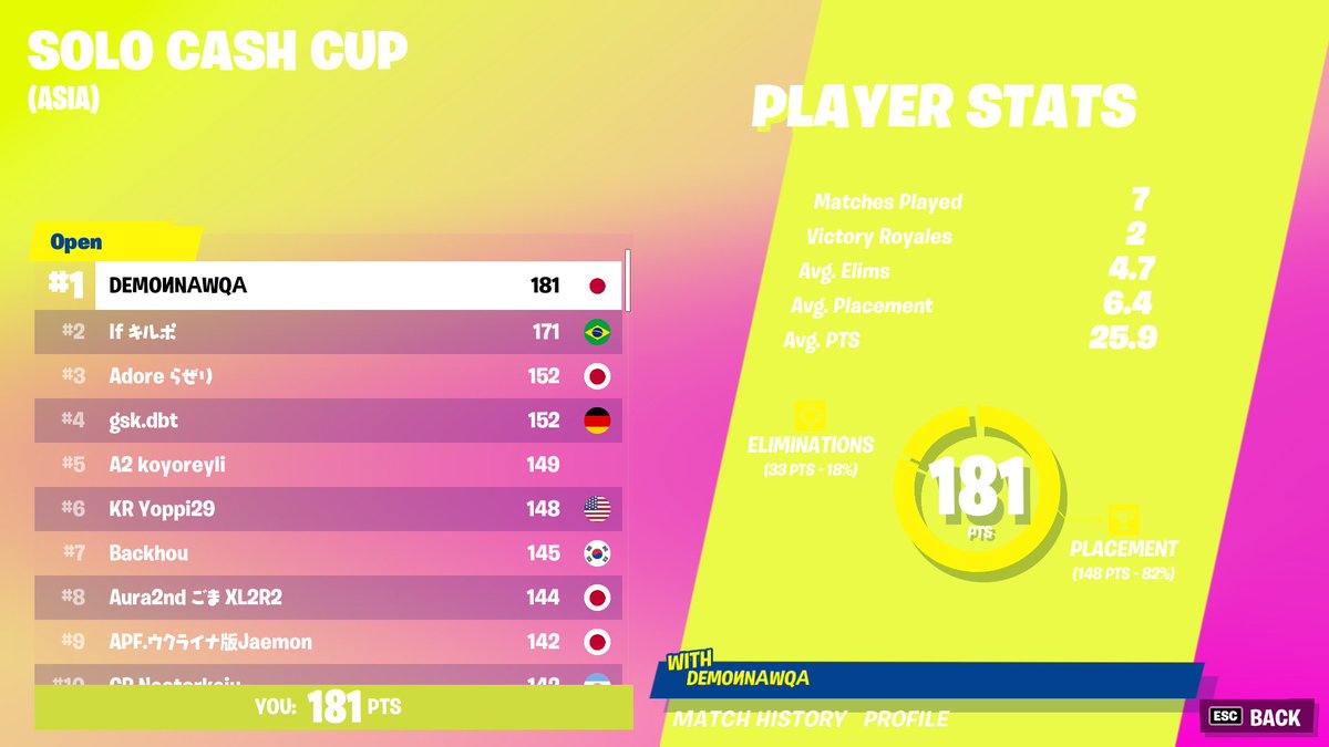 ソロキャッシュカップセッション1 1位！！