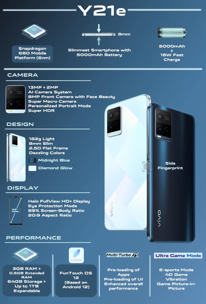 jay_shyara's tweet photo. NEW model of vivo y21E 
AVAILABLE IN LOW MIDRANGE 
HERE IS FULL INFORMATION ABOUT NEW VIVO Y21E 
• SNAPDRAGON680 with 6NM PROSSER
•3GB +64GB 
•5000 MAH BATTERY WITH 18W.CHARGE

#technews #jay_shyara #Vivo #India #Vivoindia @Vivo_India @jay_shyara @Snapdragon_IN https://t.co/cckXlkAYVq
