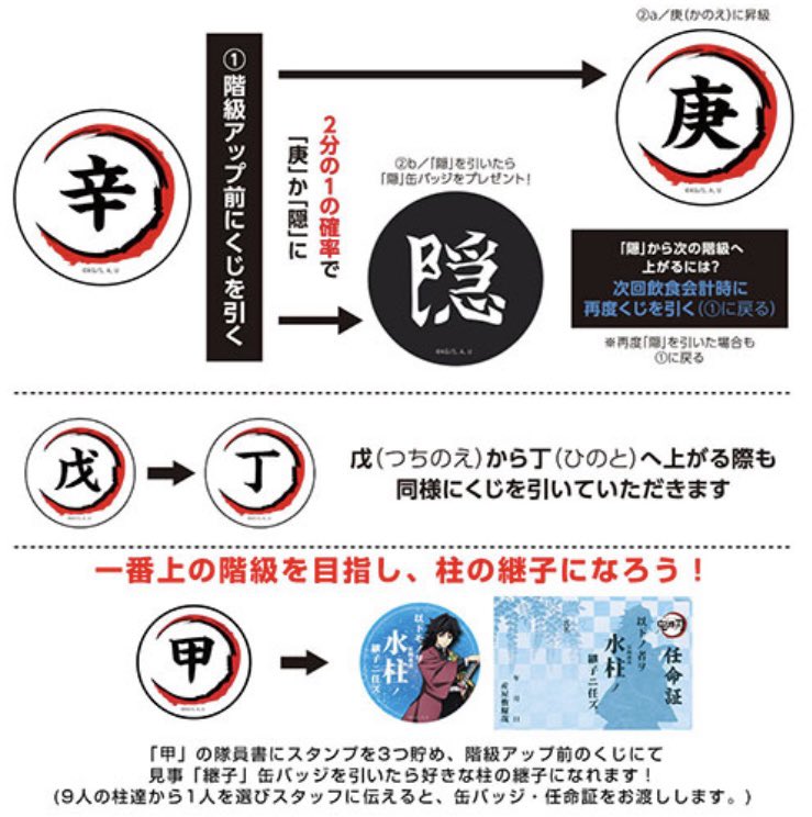 正規品販売 階級缶バッジ 進メ 鬼殺隊隊士 継子 隠 鬼滅の刃 Ufotablecafe バッジ Www Civilservicegurukul Com