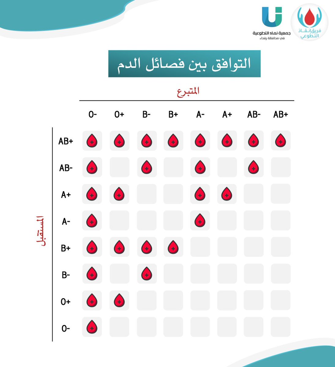 إنقاذ التطوعي tweet media