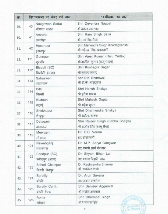 ZEEUPUK's tweet photo. #UPElectionBreaking : बीजेपी आगामी उत्तर प्रदेश विधानसभा चुनाव 2022 के लिए अपने उम्मीदवारों के नामों की पहली सूची जारी की।
#UPElections2022  #ZeeUPUKElection #BJPList #BJFirstListOnZee  #BJPFirstList @BJP4UP 
Live https://t.co/u336qI1yH9 https://t.co/DgkC533bkZ
