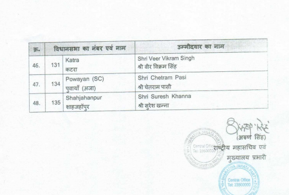 ZEEUPUK's tweet photo. #UPElectionBreaking : बीजेपी आगामी उत्तर प्रदेश विधानसभा चुनाव 2022 के लिए अपने उम्मीदवारों के नामों की पहली सूची जारी की।
#UPElections2022  #ZeeUPUKElection #BJPList #BJFirstListOnZee  #BJPFirstList @BJP4UP 
Live https://t.co/u336qI1yH9 https://t.co/DgkC533bkZ