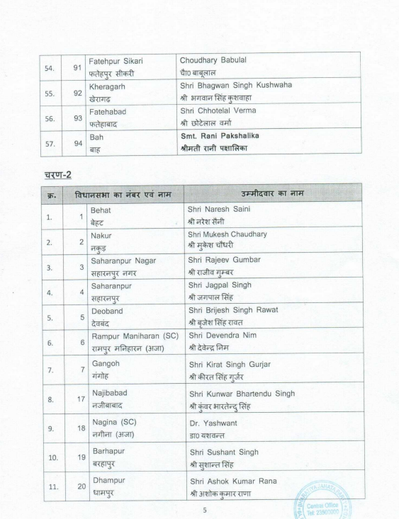 ZEEUPUK's tweet photo. #UPElectionBreaking : बीजेपी आगामी उत्तर प्रदेश विधानसभा चुनाव 2022 के लिए अपने उम्मीदवारों के नामों की पहली सूची जारी की।
#UPElections2022  #ZeeUPUKElection #BJPList #BJFirstListOnZee  #BJPFirstList @BJP4UP 
Live https://t.co/u336qI1yH9 https://t.co/DgkC533bkZ