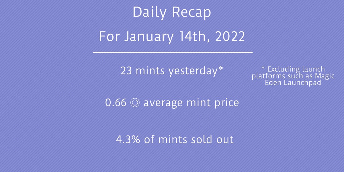 gm

6 recently found NFT's will be posted today