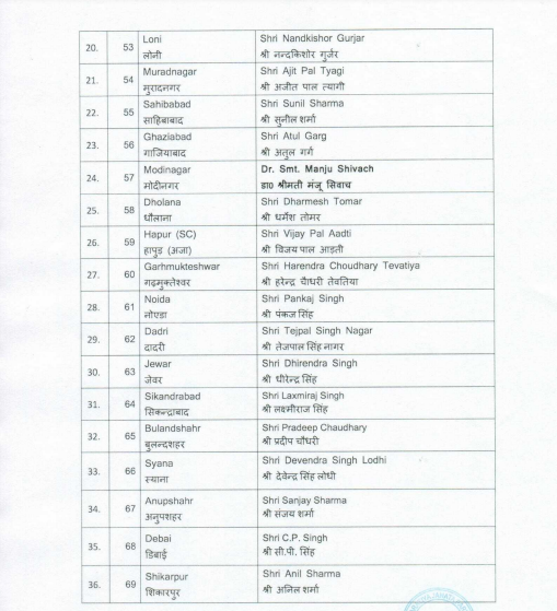 airnewsalerts's tweet photo. #UPElections2022 : BJP releases a list of 107  candidates for upcoming UP assembly elections.

#PollsWithAIR | #UttarPradeshElections https://t.co/F6Pt2aqRlK