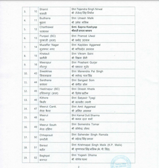 airnewsalerts's tweet photo. #UPElections2022 : BJP releases a list of 107  candidates for upcoming UP assembly elections.

#PollsWithAIR | #UttarPradeshElections https://t.co/F6Pt2aqRlK