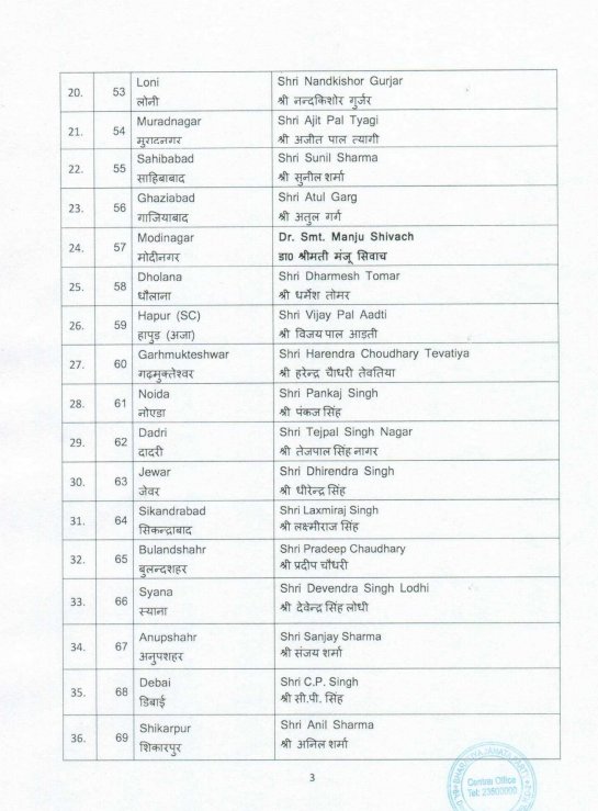 vaibhavbasti's tweet photo. #BreakingNews
भाजपा के अधिकाधिक प्रत्याशियों की पहली सूची जारी
👇 https://t.co/y26irxbSNs