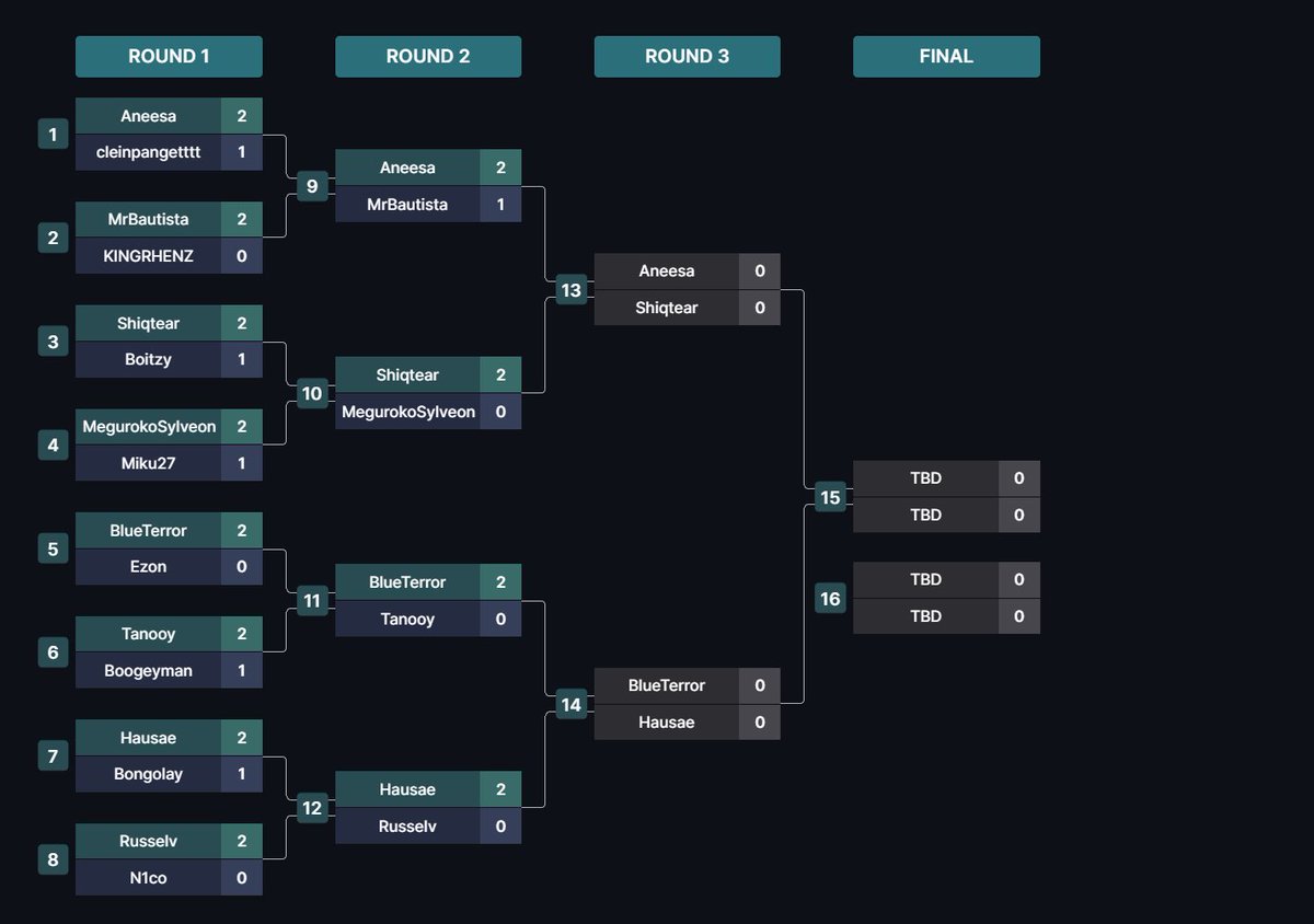 BigAXie28's tweet photo. So it’s kind of down to @Indes_Axiegg ppl versus mine 😎

Can’t wait for tomorrow. 🔥 https://t.co/s2pR3K0nli