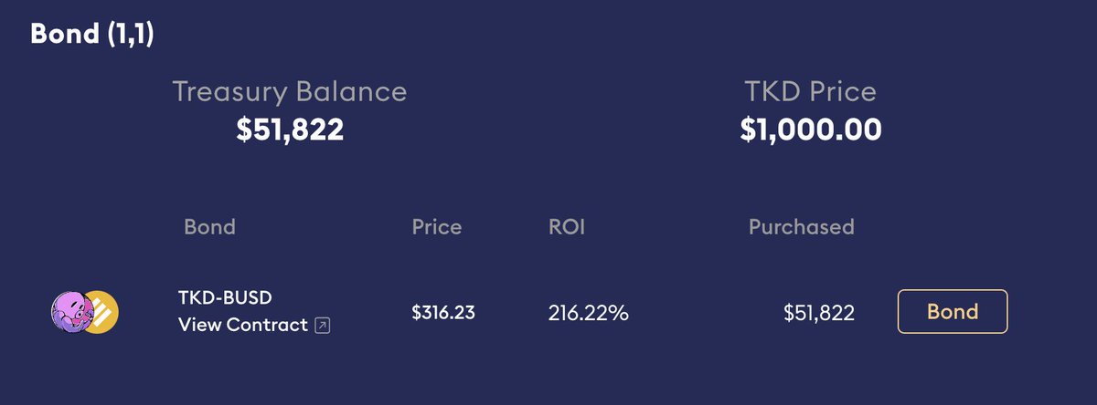 🚀🚀🚀🚀

216% ROI on TKD-BUSD bond