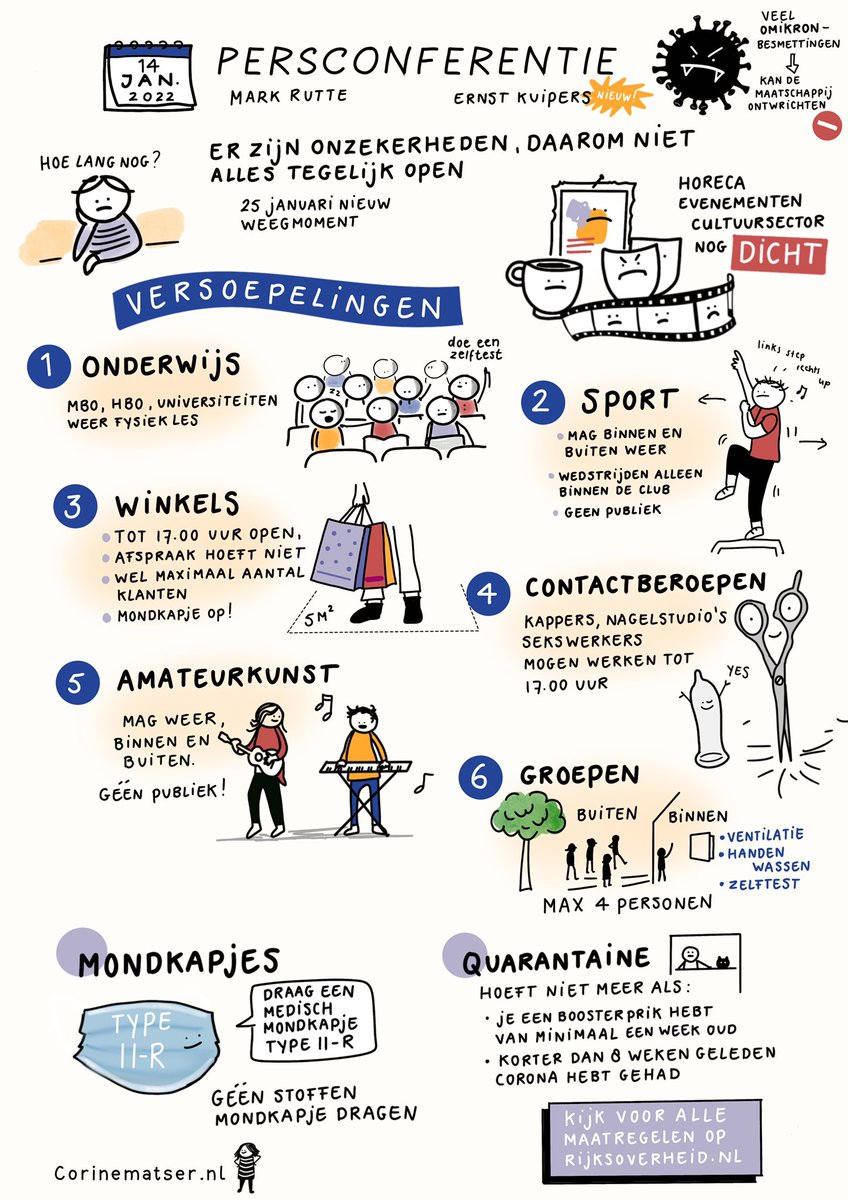 Persconferentie van gisteravond gemist? Hier is de samenvatting. Met plaatjes, zonder grafieken.