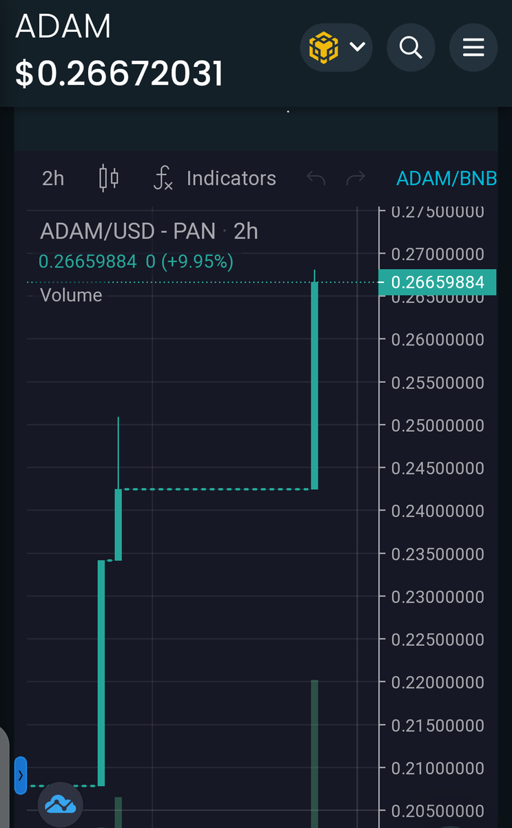 Ada_metaverse's tweet photo. #Adam 0.27$
#BSC 
#Trustwallet #Crypto https://t.co/kMpnzmtFyu