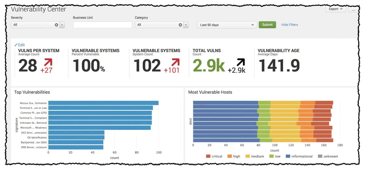 SplunkDE's tweet image. Benutzt ihr #log4j? Das Framework ist derzeit anfällig für die Sicherheitslücke #log4jrce 🔓. Wie diese erkannt und vor allem geschlossen werden kann, erfahrt ihr von unseren IT-Sicherheitsexperten: splk.it/3q3GaHj
#log4shell