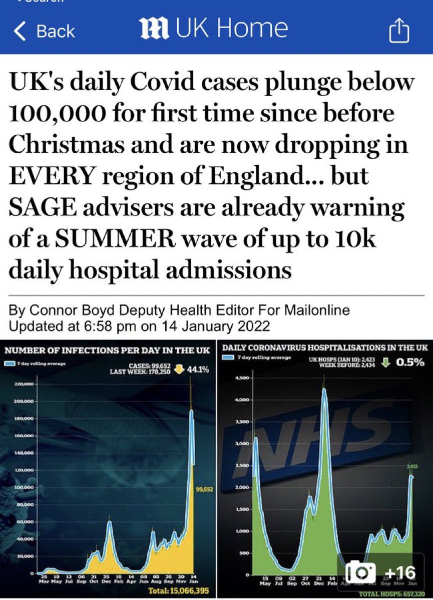 JuliaHB1's tweet image. They're never going to stop, are they? Wrong about everything but they can't stop the fear-mongering for even a day.