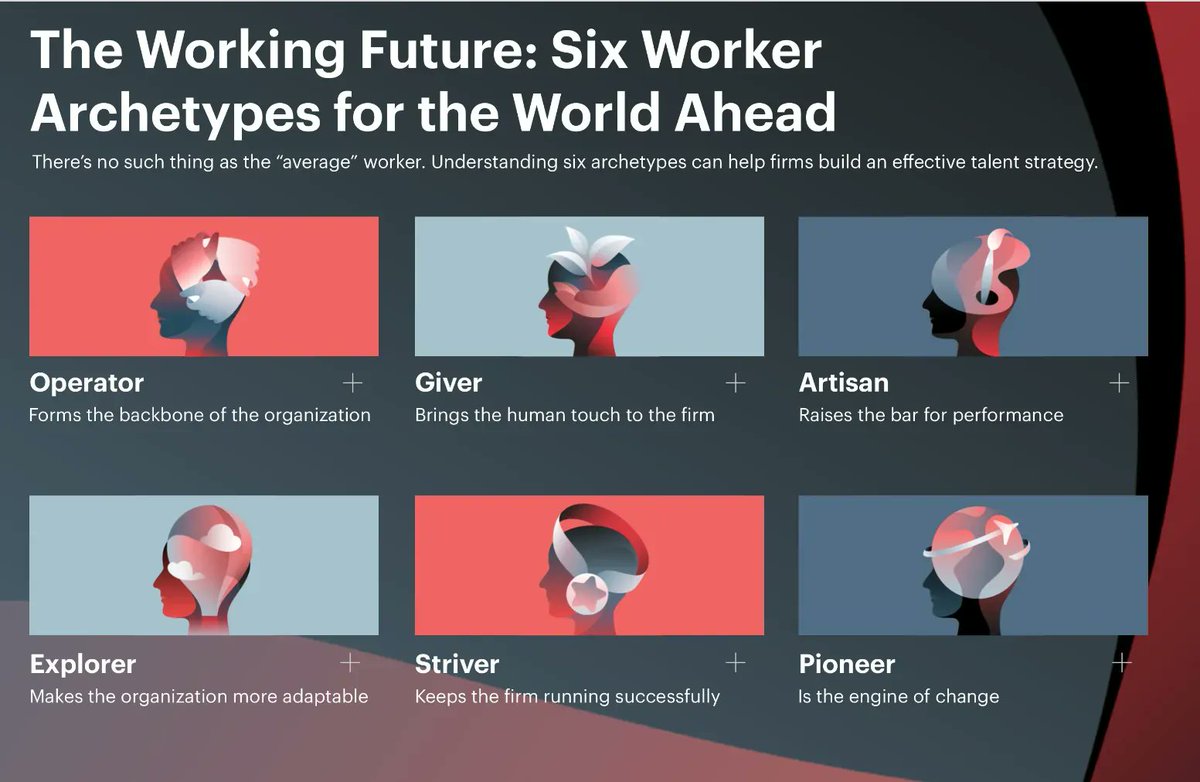 #Leadership is tough in a time of rapidly changing #attitudes to #work. Here is a great paper from @BainAlerts that provides some insight. buff.ly/3FA5idz. #futureofwork #EmployeeExperience #leadershipmatters #CXG #craigleedxb #peoplenotnumberspodcast