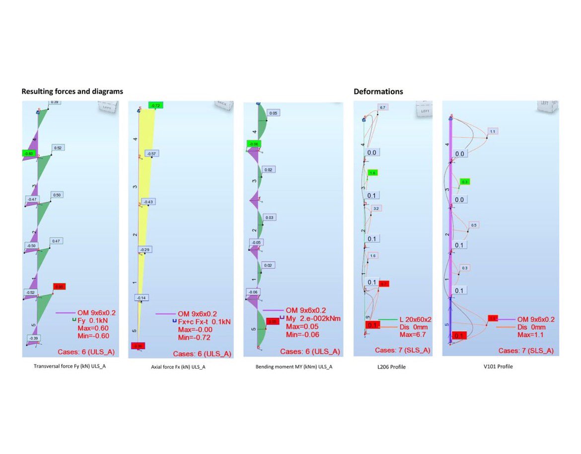 The beauty of science, and the science behind beauty.
#static #calculation #facade