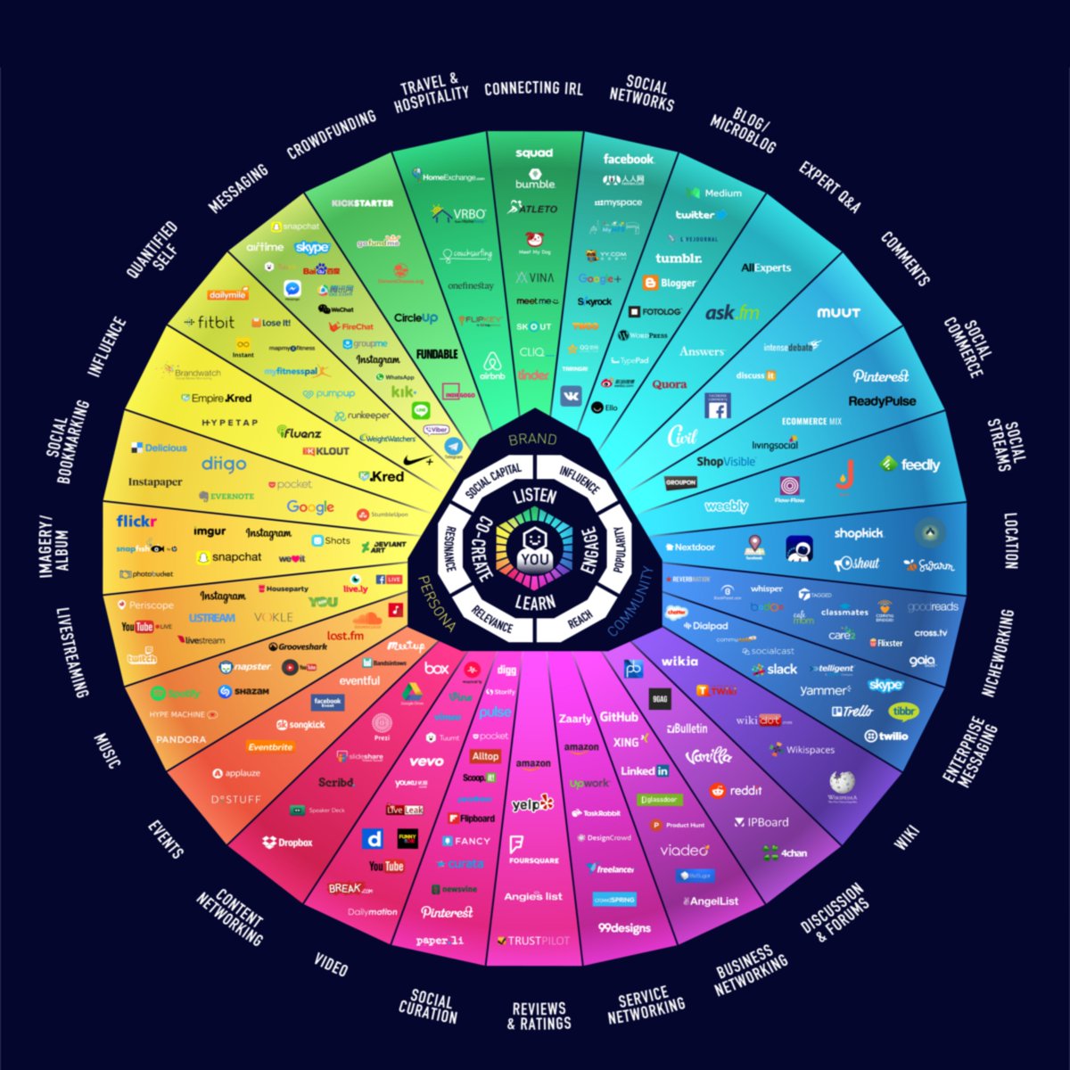 CreatorProtocol's tweet photo. This awesome ecosystem offers great opportunities!

#creatorprotocol #CRE #creatoreconomy #creator #tiktok #youtube #twitch #bigolive #instagram #BSC https://t.co/Lg1v0yW8VB
