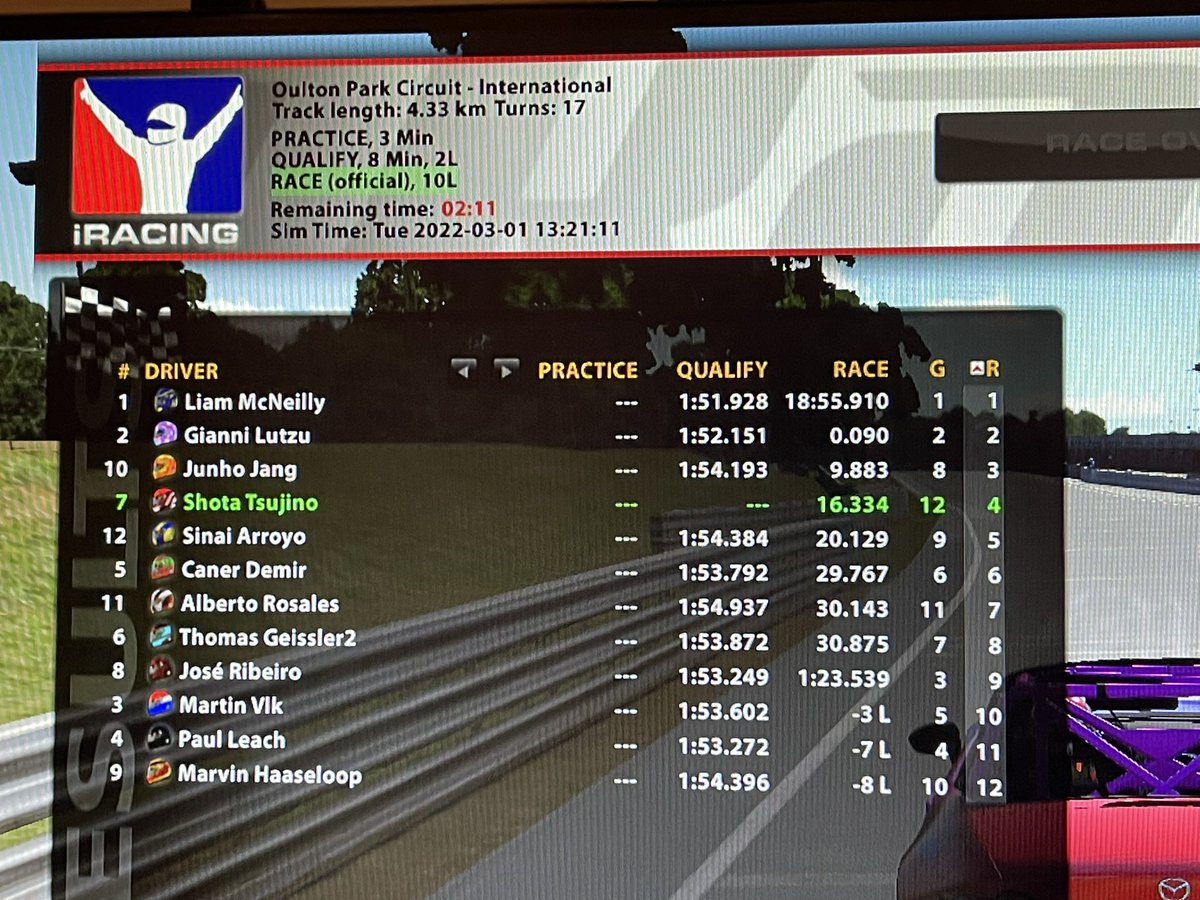 iRacing MX5
予選12位
決勝4位
とうとうiRatingが2000に行きました
もっと前から本気出せばよかったと後悔しています…
#iRacing #MX5 #OranPark