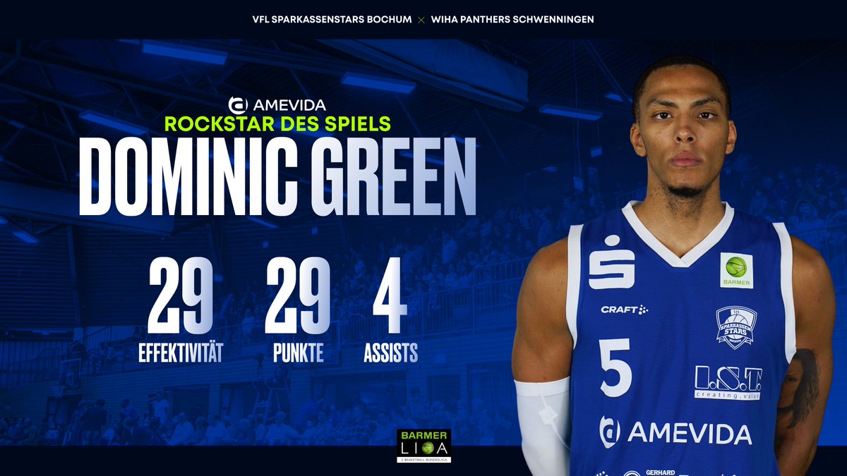 VfL SparkassenStars Bochum (@sparkassenstars) on Twitter photo 2️⃣9️⃣ Punkte, Effektivität 2️⃣9️⃣. <a href="/AMEVIDA/">AMEVIDA SE</a> und wir meinen, dass Dominic Green der PLAYER OF THE WEEK der BARMER 2. Basketball Bundesliga ProA werden sollte. Was meint ihr? 🤔
#bochumistbasketball #bochum #rockstardesspiels 2️⃣9️⃣ Punkte, Effektivität 2️⃣9️⃣. <a href="/AMEVIDA/">AMEVIDA SE</a> und wir meinen, dass Dominic Green der PLAYER OF THE WEEK der BARMER 2. Basketball Bundesliga ProA werden sollte. Was meint ihr? 🤔
#bochumistbasketball #bochum #rockstardesspiels