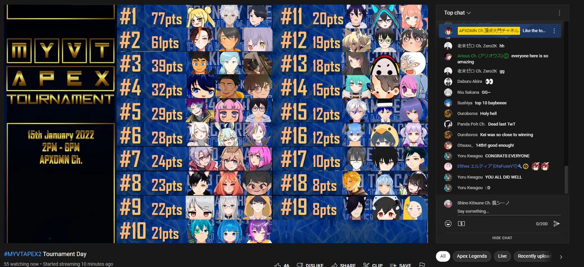 Shino_Kitsune's tweet photo. TOP 7 IKZZZZZZZZZZZZZ ! ! ! !! #MYVTAPEX2 https://t.co/lI2DFeO5vt