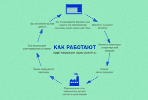 Бесплатный вебинар «Как заработать в интернете на партнерской воронке» vk.cc/c9mL5M позволит быстро построить свою систему из простых и эффективных инструментов, причем для запуска такой системы вам не нужно быть специалистом высокого уровня! #партнерка