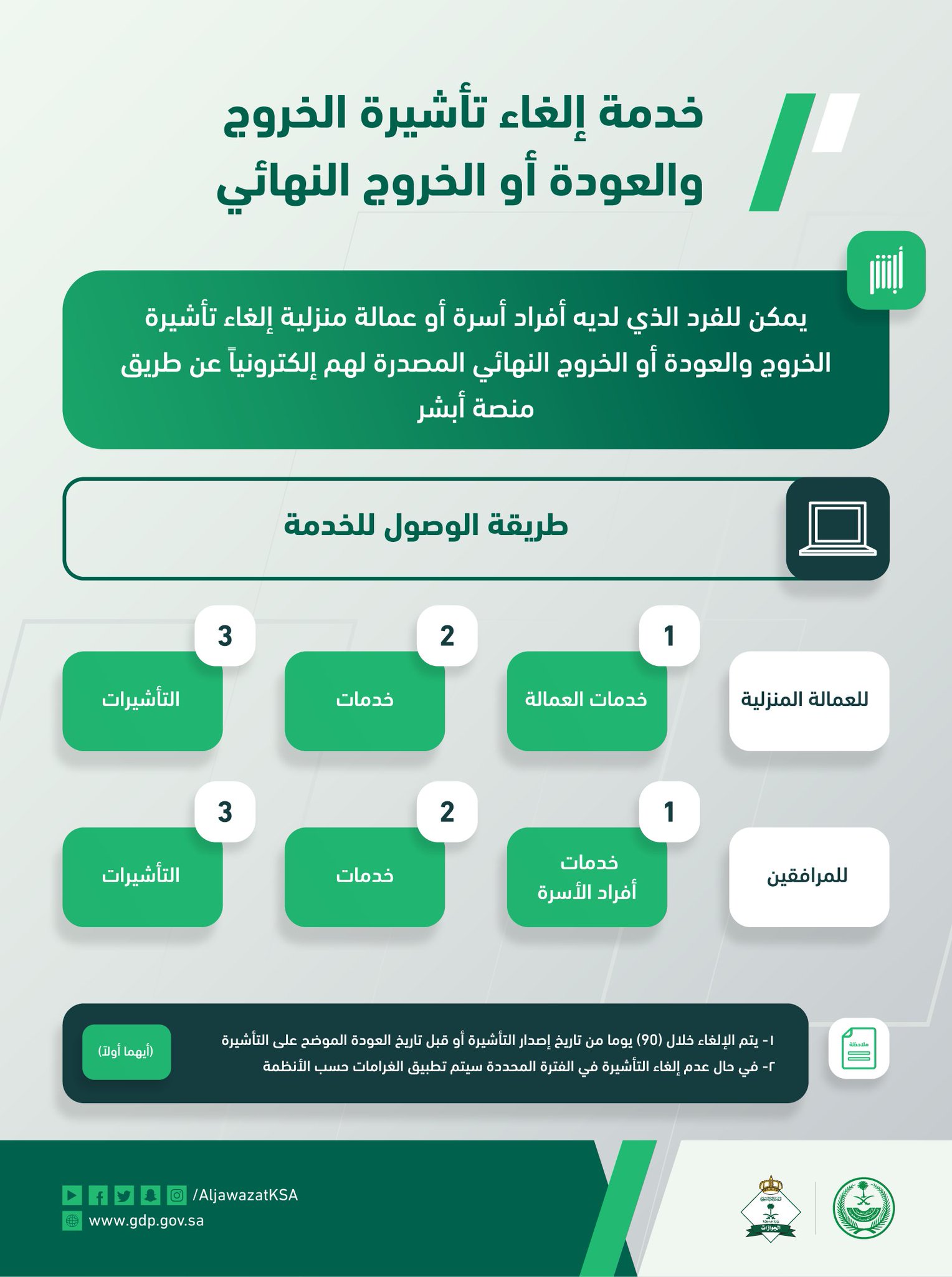 كم رسوم الخروج والعوده للعماله المنزليه؟
