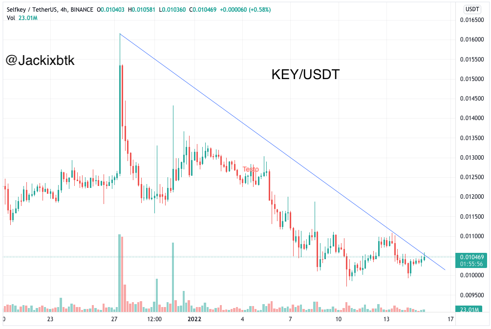 jackixbtk's tweet photo. $KEY #selfkey can breakout in every moment https://t.co/5vz5yT0XoX