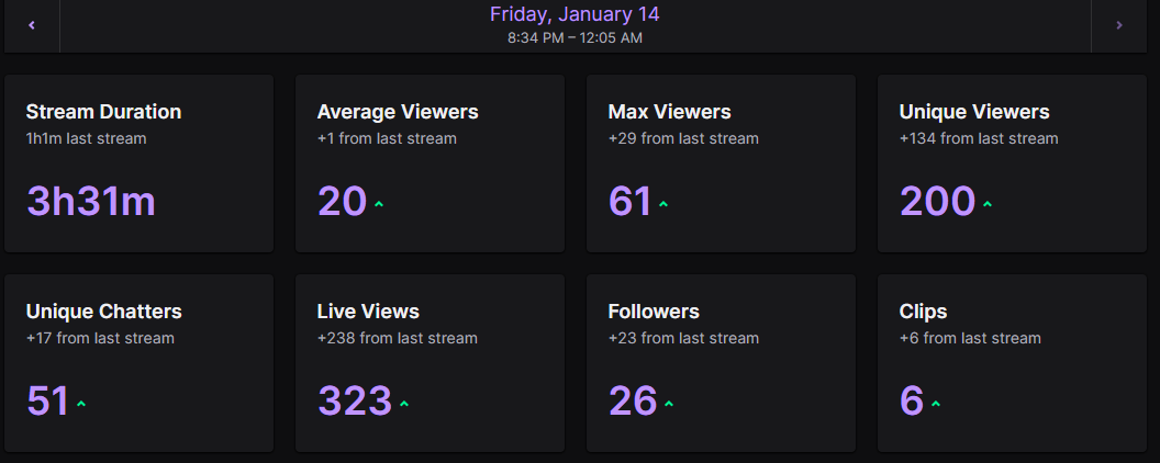 NoopBets's tweet photo. Thanks for all the support from the slots community! It's been only 8 days and it's been amazing! Thanks also to @MetalMonkeyThe7 for the raid and follows from his community! https://t.co/KGdOSlWU7X