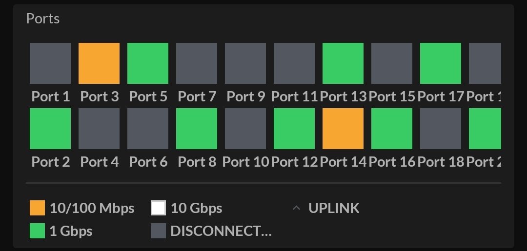 leliejohan1980's tweet photo. @engineers_feed Makes me think of ->Unify controller/ switch / port status interface. https://t.co/QoAfxHJyOF