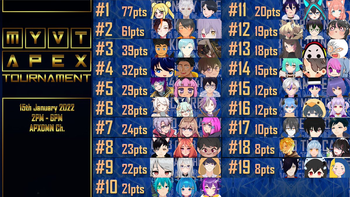 Cornelius_LOW's tweet photo. Team Bop-Corn-Rice got top 13! #MYVTAPEX2
& many thanks to @ApexDaemon for organizing this! https://t.co/QGF03By3aW