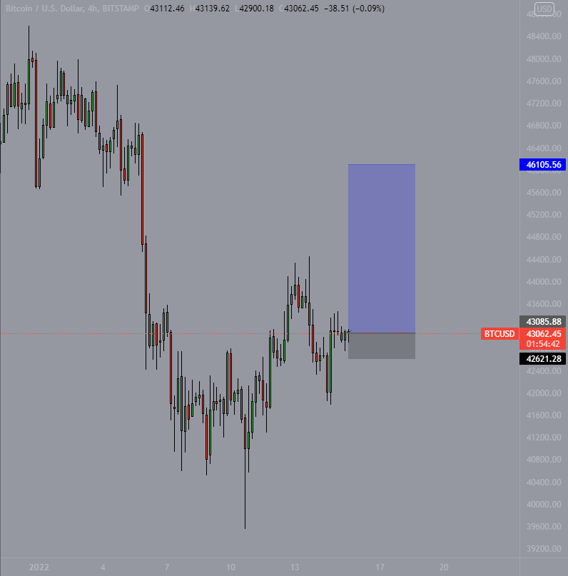 RiskReward: 6.5 #BTC