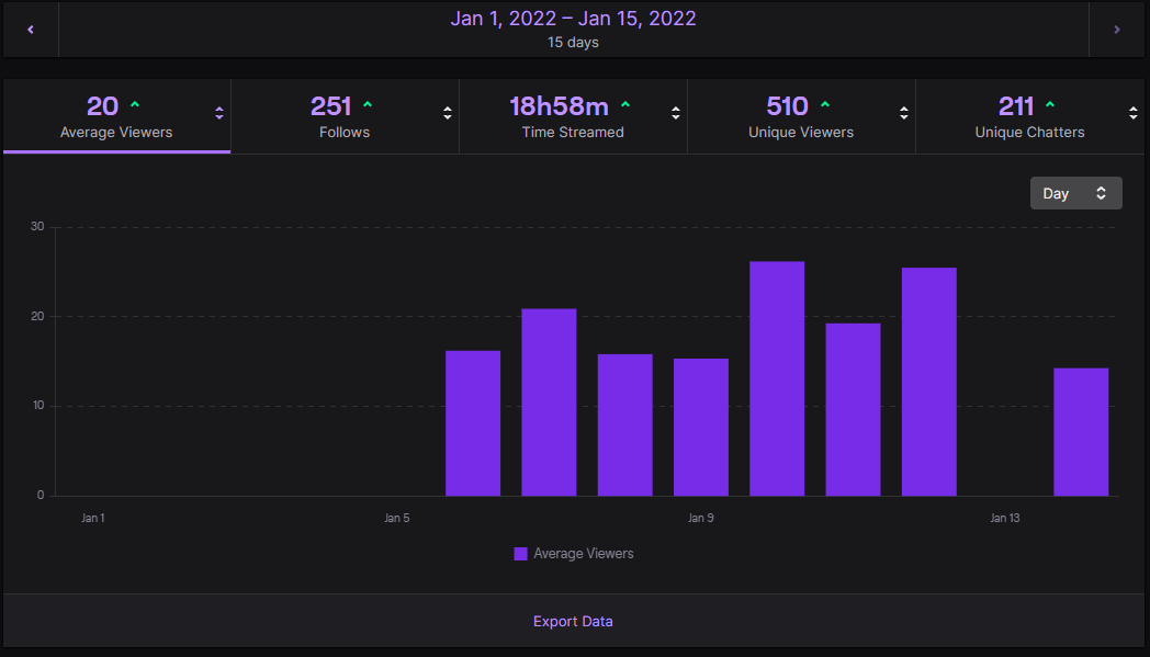 NoopBets's tweet photo. Thanks for all the support from the slots community! It's been only 8 days and it's been amazing! Thanks also to @MetalMonkeyThe7 for the raid and follows from his community! https://t.co/KGdOSlWU7X