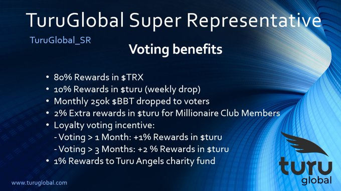 Io voto <a href="/TuruGlobal/">BabyTuru Monopoker</a> SR su <a href="/trondao/">TRON DAO</a>  Una comunità forte è l'aspetto più importante di un progetto. Avere voce come comunità è importante! Quindi vota #turuglobal in posizione SR e siamo la voce di #tronics Vota per un decentralizzato #tron   #trx #btt #jst #sun