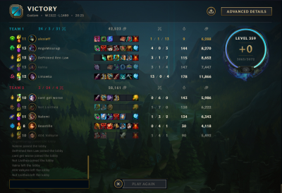 FemaleInhouse's tweet image. January 13, 2022 - Season 12, 1st Day.
Managed by @Andryale_LoL

🥋 Gold to Master
⚔️ BO3

Valria's team opens the score 1-0 and everyone plays 2 more fierce games. Did you notice their remarkable characteristics?
Girls play everything on da Rift 👀 Multirole talented badasses.