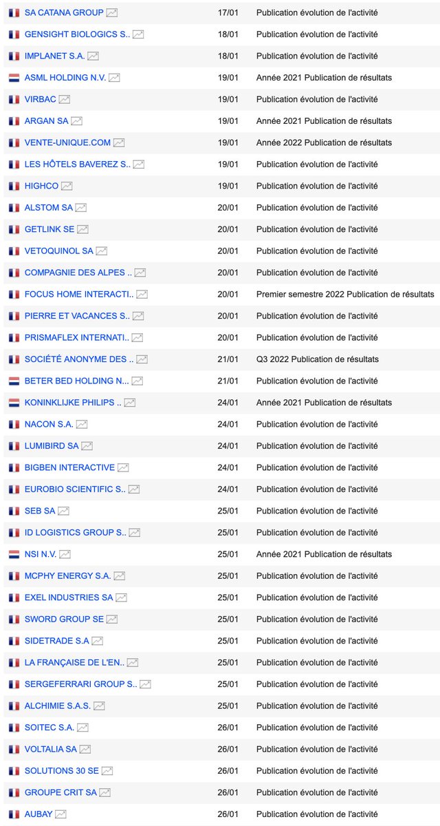 _Orson_'s tweet photo. Calendrier publications sociétés sur Euronext 2è quinzaine de janvier 👇

CATANA, VIRBAC, ASML, BIOSYNEX, VETOQUINOL, ALSTOM, LUMIBIRD, BIGBEN, NACON, ID LOGISTICS, INTERPARFUMS, MCPHY, SOMFY, SWORD, REMY COINTREAU, VOLTALIA, SOITEC, SARTORIUS, STMICRO, ALTEN, JCDECAUX, LDLC... https://t.co/MCwUYEGN88