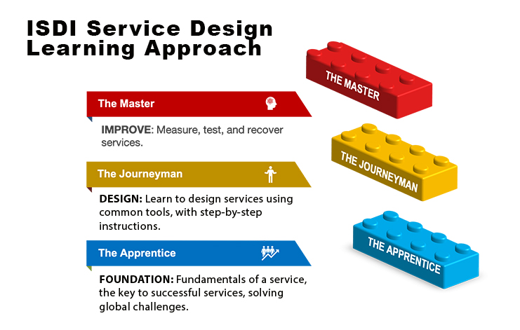 InServiceDesign's tweet image. ISDI reveals its progressive approach to learning Service Design.
Check it out!  tinyurl.com/ycajujln