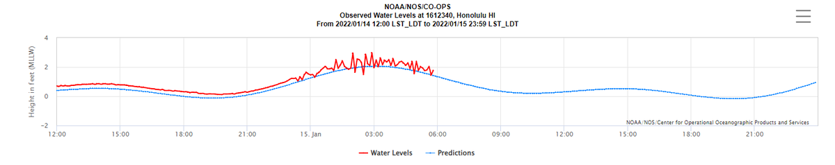 NWS Bay Area 🌉 tweet media