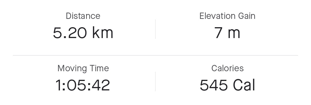 Slechte Fibro Dag maar toch lekker gewandeld 🙏🏻