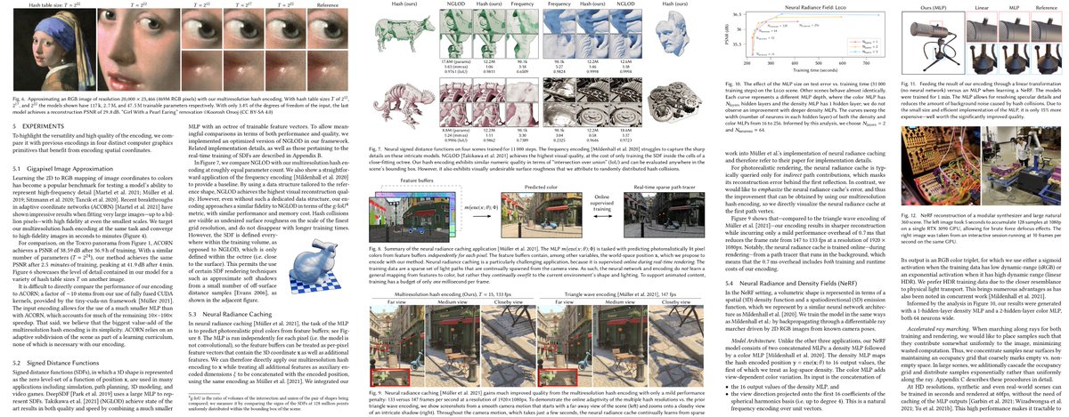 2020gfx's tweet photo. 📄 Müller et al. (2022) Instant Neural Graphics Primitives with a Multiresolution Hash Encoding https://t.co/r6JYYC9KjN
📺 https://t.co/Essz8LQdzs
🌐 https://t.co/tPT7RJqcpV
💾 https://t.co/6zPMVaMzNW https://t.co/hFCBWXF3j4