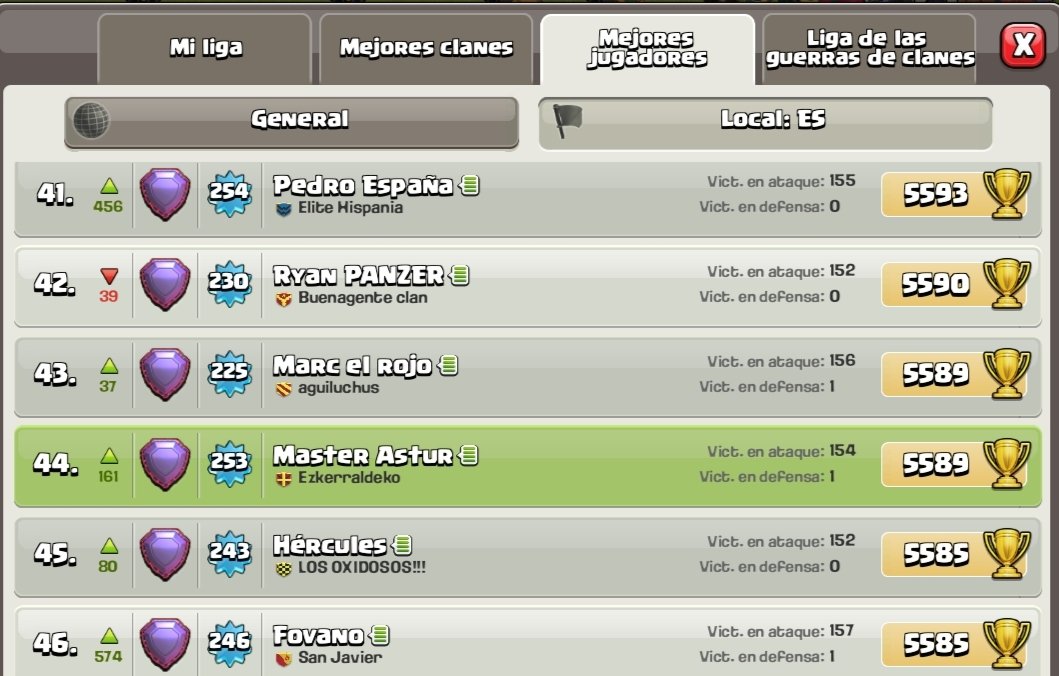 Escalando Puestos 🇪🇦
Veremos dónde acabamos 🔥