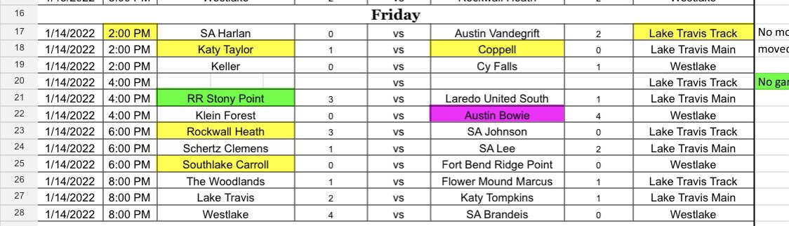A very competitive day 2 of the ALES proves any of these teams can beat anyone! The results :
