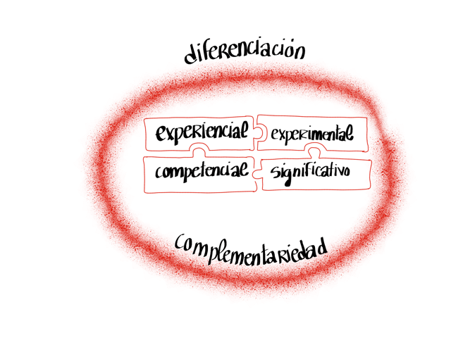 CuadernosP's tweet photo. «'Mejor por Ámbitos' para ofrecer una visión amplia y necesaria a nuestros alumnos con la que puedan afrontar los nuevos paradigmas que se plantean a diario en un momento como el actual cada vez más fugaz y desconocido »
#visualthiking 👀@mariabatetr
https://t.co/61lBQtpUlX https://t.co/VSMNqlMyFc