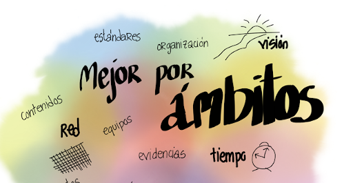 CuadernosP's tweet photo. «'Mejor por Ámbitos' para ofrecer una visión amplia y necesaria a nuestros alumnos con la que puedan afrontar los nuevos paradigmas que se plantean a diario en un momento como el actual cada vez más fugaz y desconocido »
#visualthiking 👀@mariabatetr
https://t.co/61lBQtpUlX https://t.co/VSMNqlMyFc
