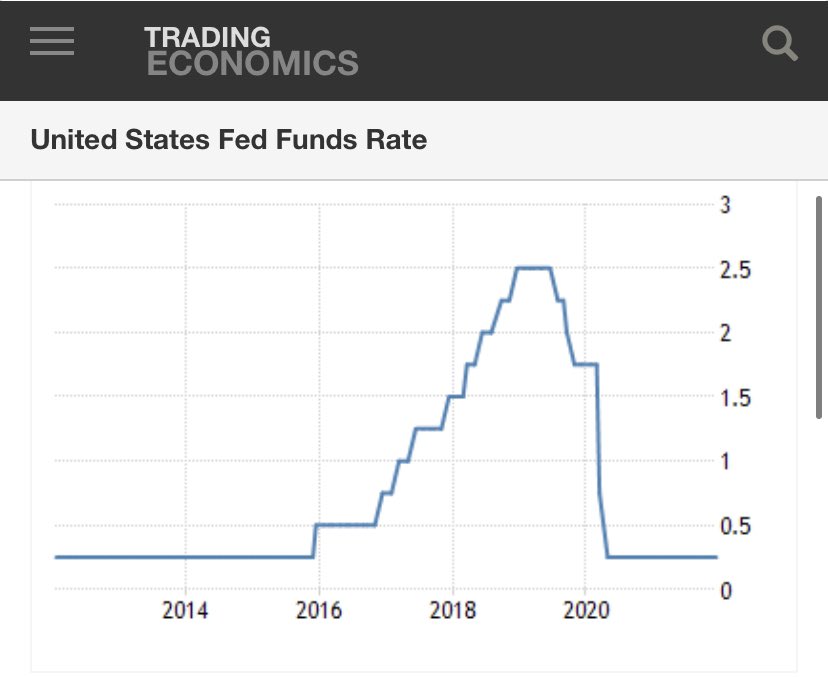 yucebrk's tweet photo. #fed #FederalReserve #fundsrate #faiz
Bir çok uluslararası bankadan 2022 yılı için tahminler gelmeye başladı. Kimisi FED’in 4 kez artış yapacağını, kimisi 7 kez artış yapacağını bildiriyor.
Şöyle bir bakalım. Faizlerin 1980’li yıllardan beri düşen trendde olduğu görülüyor. https://t.co/sWe5Ylqf0K