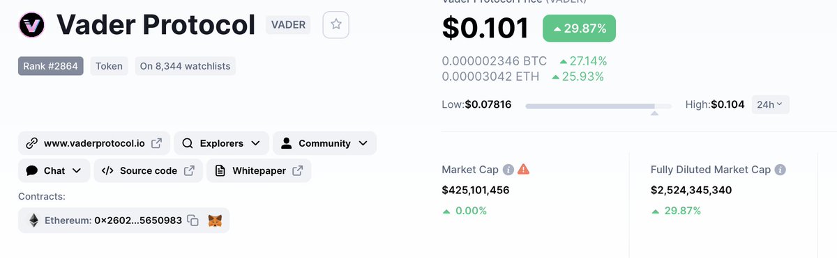 SydneyThecmo's tweet image. Hmm, #Vader I&apos;m👀 still watching you ... looks like 2022 will be a great year for #vaderprotocol Holders.
As Darth Vader Said, “You don’t know the power of the dark side!&quot;