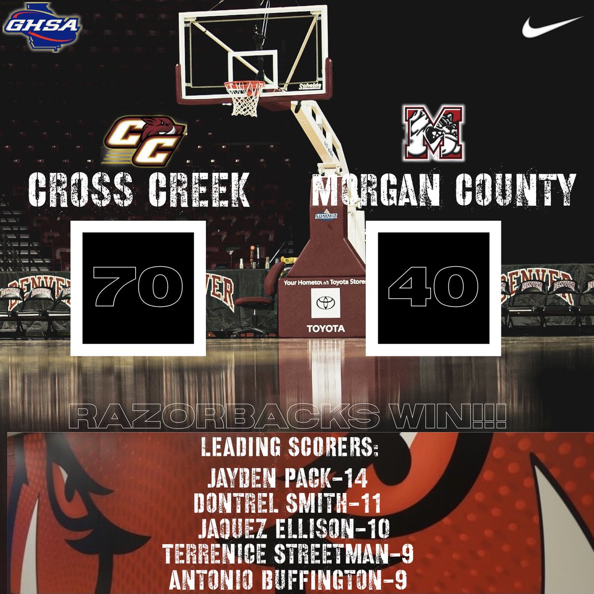 Lawrence M. Kelly (@georgia_coachk) on Twitter photo Another great team win for the Razorbacks against Morgan County. The Razorbacks are back in action Tuesday against Academy of Richmond County.
@AugBball <a href="/KyleSandy355/">Kyle Sandy</a> <a href="/ColinzCody/">Colin Cody</a> <a href="/MikeJakTV/">Mike Jakucionis</a> <a href="/wynstonw_/">Wynston Wilcox</a> <a href="/CheneyAUG/">Will Cheney</a> <a href="/GabrielCStovall/">Gabriel Stovall</a>
#RazorbackNation Another great team win for the Razorbacks against Morgan County. The Razorbacks are back in action Tuesday against Academy of Richmond County.
@AugBball <a href="/KyleSandy355/">Kyle Sandy</a> <a href="/ColinzCody/">Colin Cody</a> <a href="/MikeJakTV/">Mike Jakucionis</a> <a href="/wynstonw_/">Wynston Wilcox</a> <a href="/CheneyAUG/">Will Cheney</a> <a href="/GabrielCStovall/">Gabriel Stovall</a>
#RazorbackNation