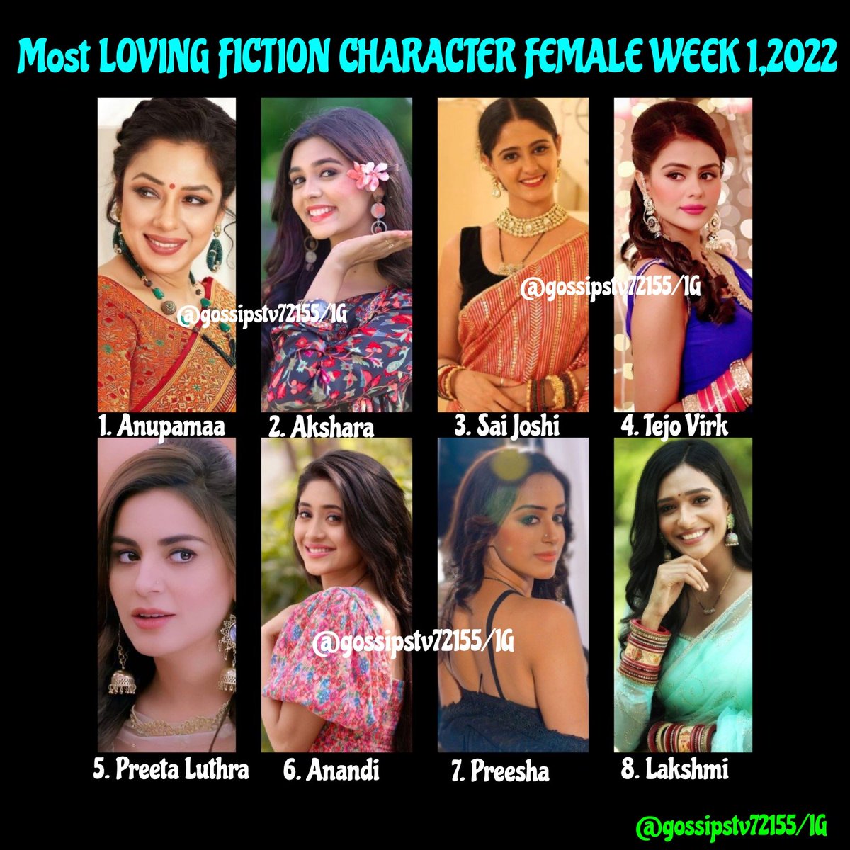 #GtvMostLovingCharacters
#GTVRanking
MOST LOVING FICTION CHARACTER FEMALE WEEK 1,2022

1.#Anupamaa
2.#Akshara
3.#SaiJoshi
4.#Tejo
5.#Preeta
6.#Anandi
7.#Preesha
8.#Lakshmi

@GossipsTv 
#4SaalBemisaalOfGtv
#GTVOriginals